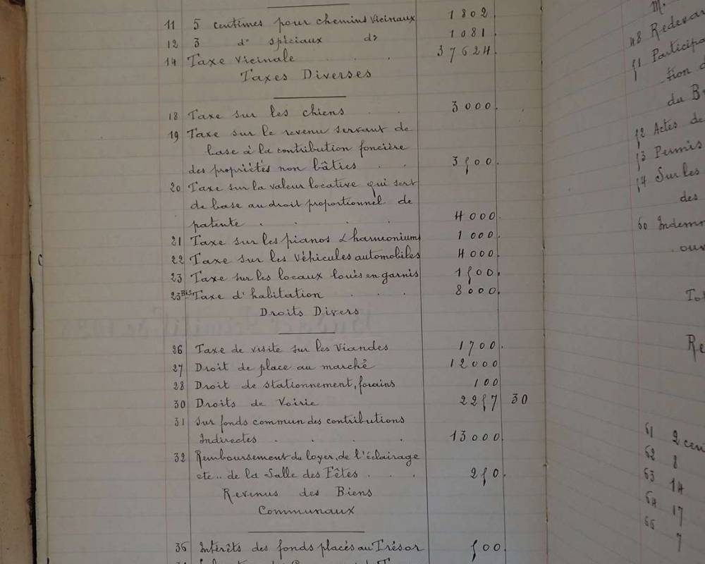 Budget primitif de 1928