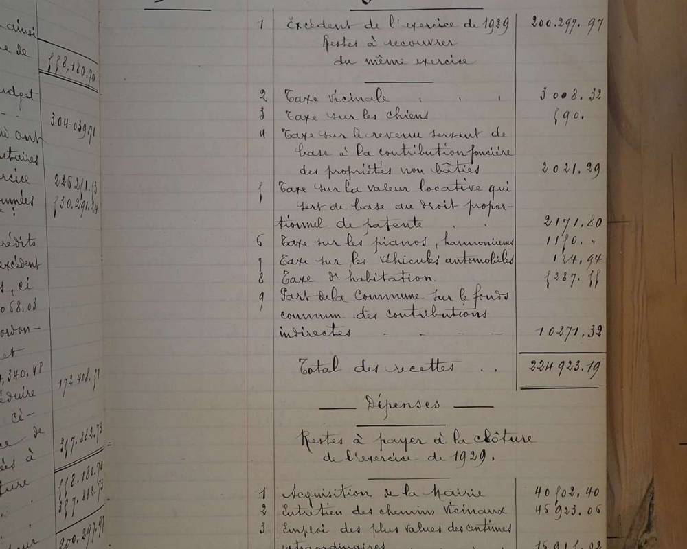 Compte administratif de 1929