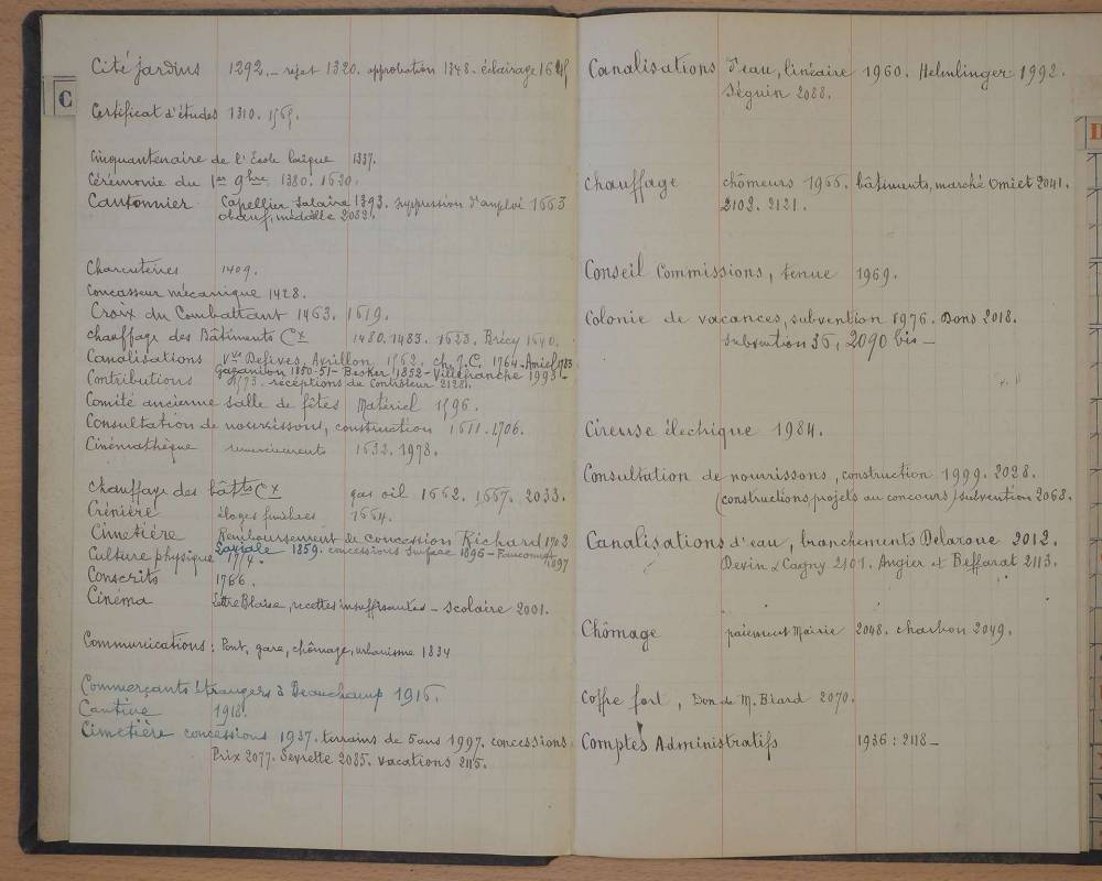 Délibérations 1927-1938 par ordre alphabétique des natures des délibérations