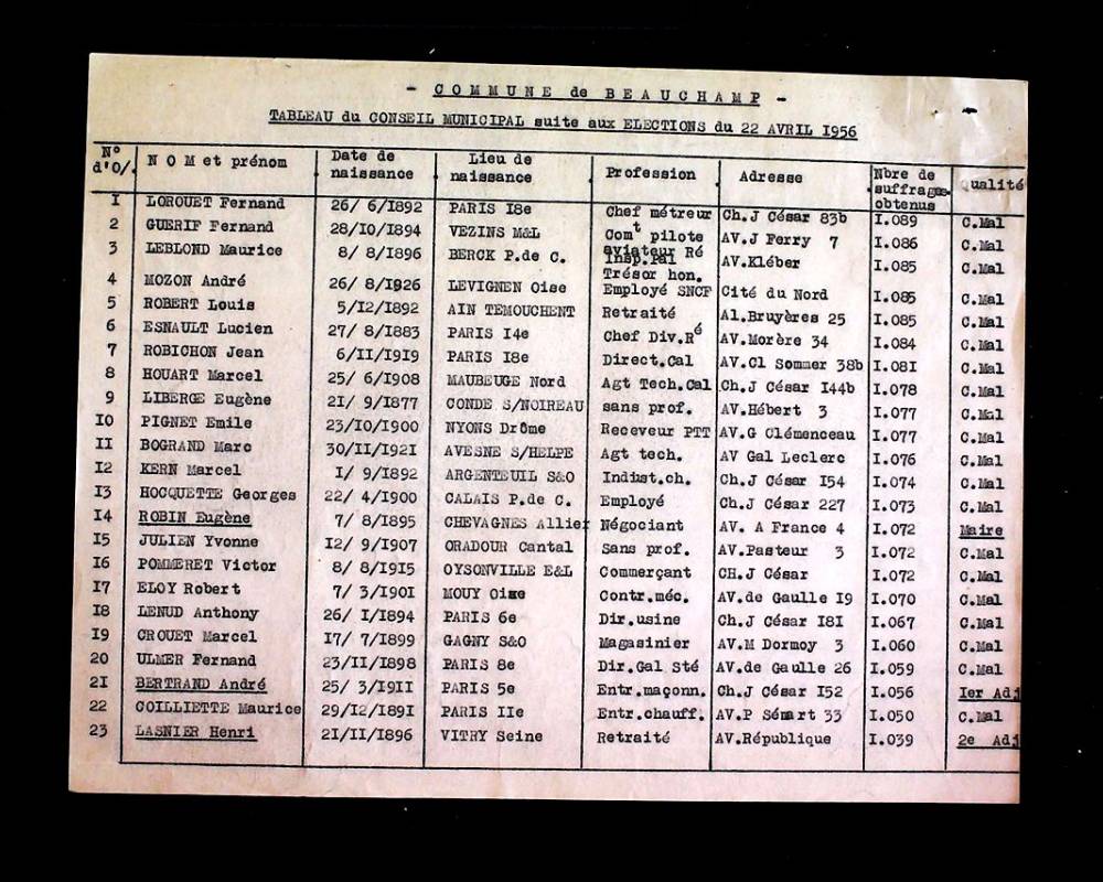 Liste nominative du Conseil municipal élu en avril 1956