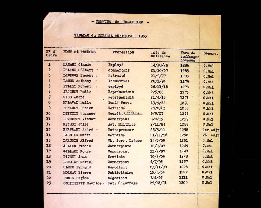 Liste nominative du Conseil municipal élu en avril 1953