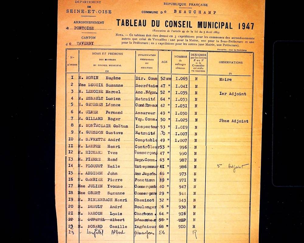 Liste nominative du Conseil municipal élu en avril 1947