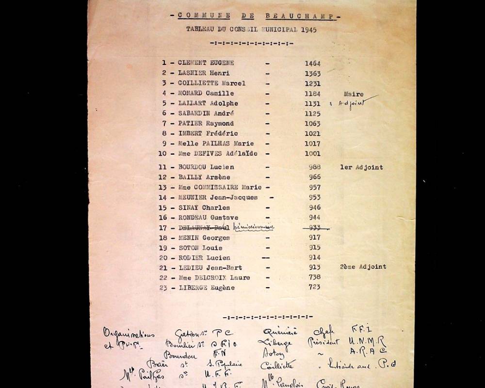 Liste nominative du Conseil municipal de 1945